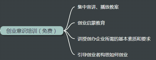 创业意识培训.png 创业意识培训.png