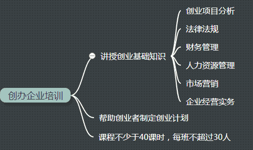 创办企业培训.png 创办企业培训.png