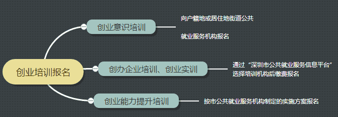创业培训报名.png 创业培训报名.png