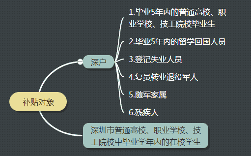 创业培训补贴对象.png 创业培训补贴对象.png