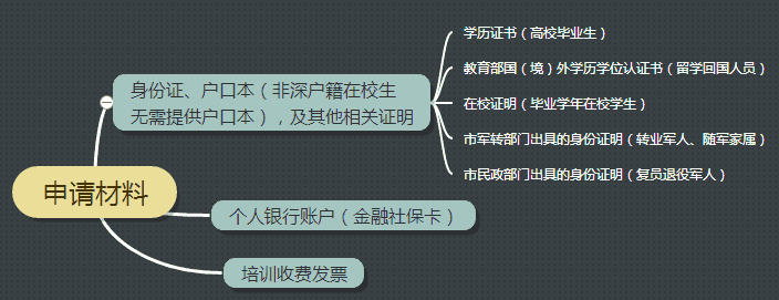 申请材料.png 申请材料.png