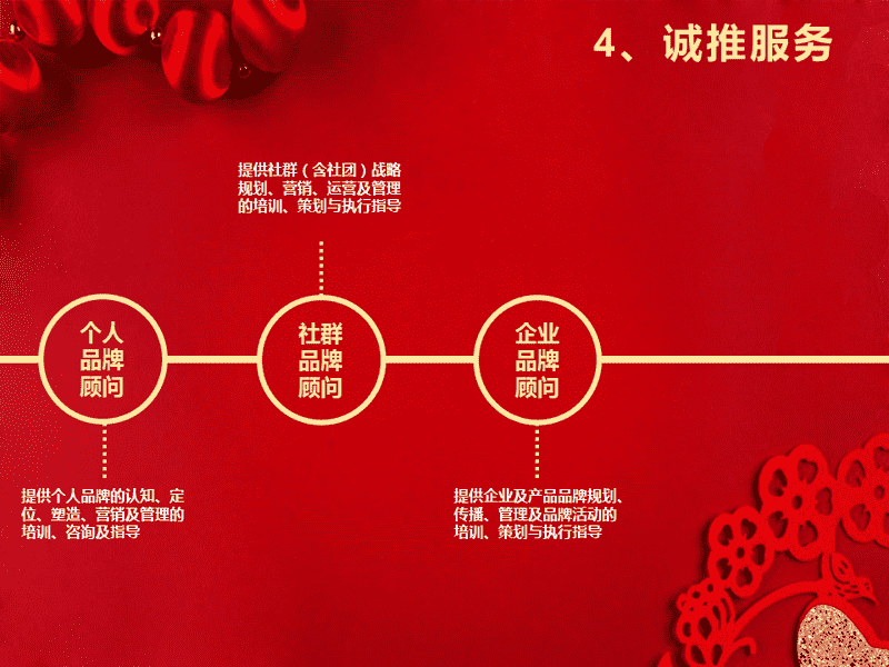 1550025067522220.png 幻灯片8.PNG