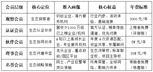 1766322979607456.png 科创榜生态联盟会员权益.png